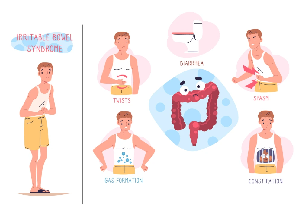 irritable bowel symptoms like gas, diarrhea and constipation