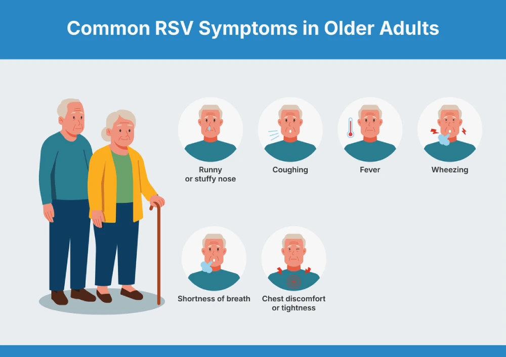 RSV symptoms in senior adults
